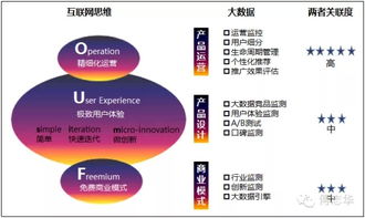 傅志華 你必須知道的互聯(lián)網(wǎng)思維與大數(shù)據(jù)服務新范式