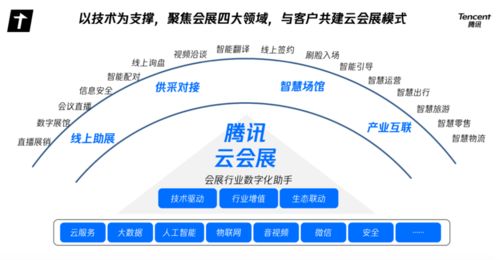 騰訊的背水一戰(zhàn) 從沒(méi)有夢(mèng)想到會(huì)展云的突圍